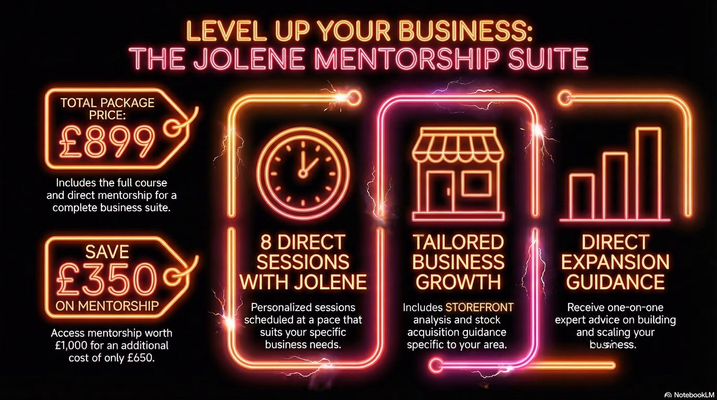 Direct Mentorship & Course Bundle 