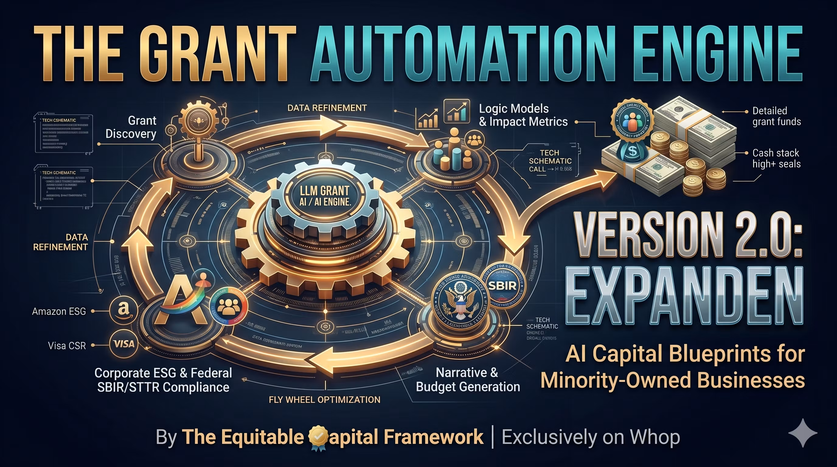 The Grant Automation Engine 2.0