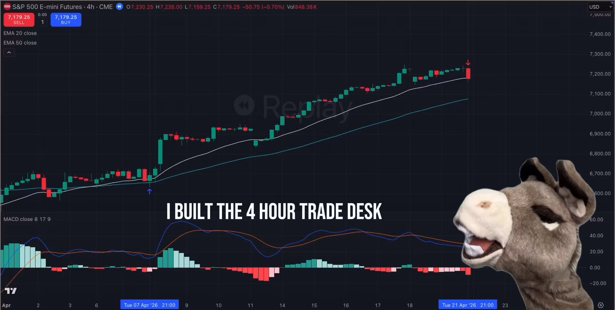 The 4H Trade Desk