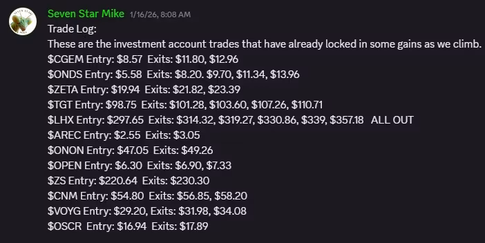 Discord Premium, Telegram & Charting