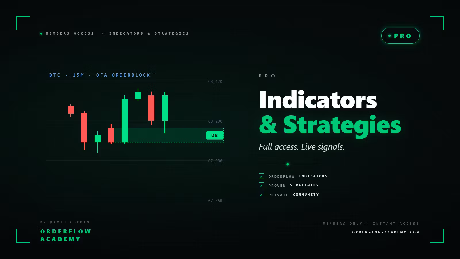 Tradingview Indicators