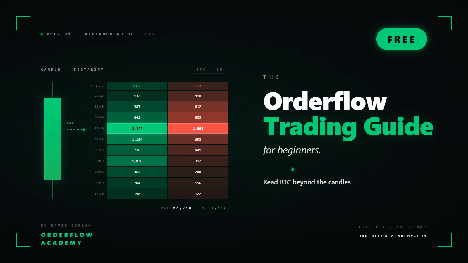 The Orderflow Trading Guide for Beginners