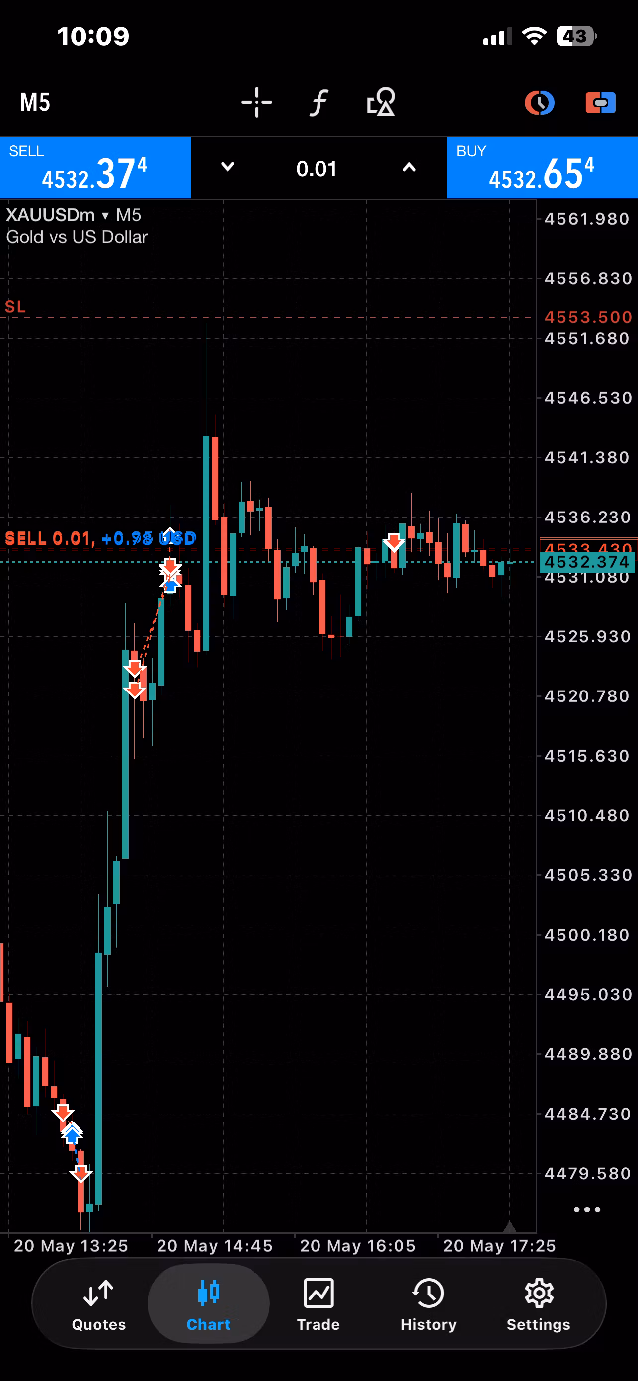 ProfitPulse Day Trade Lab