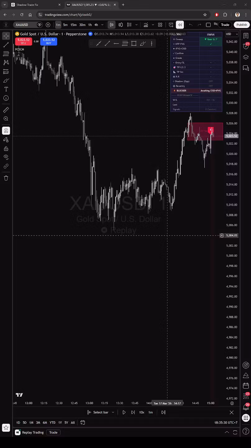 Pivot-Cluster Sweep Confirmation Model