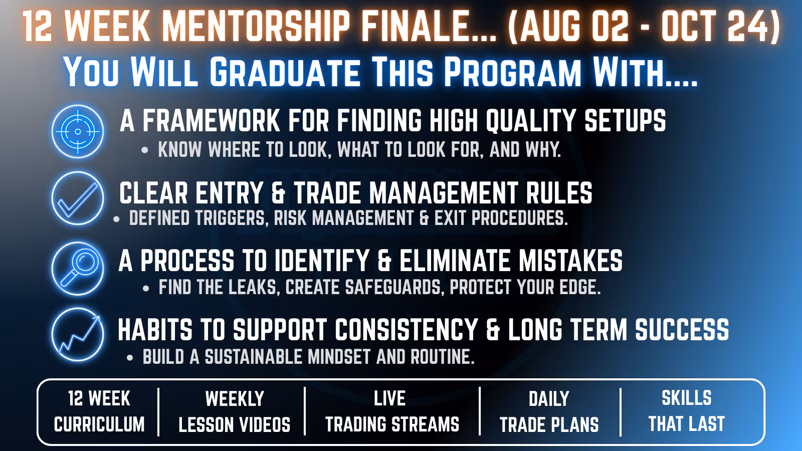 Chandler Trades Mentorship - Last Chance 12 Week Program!
