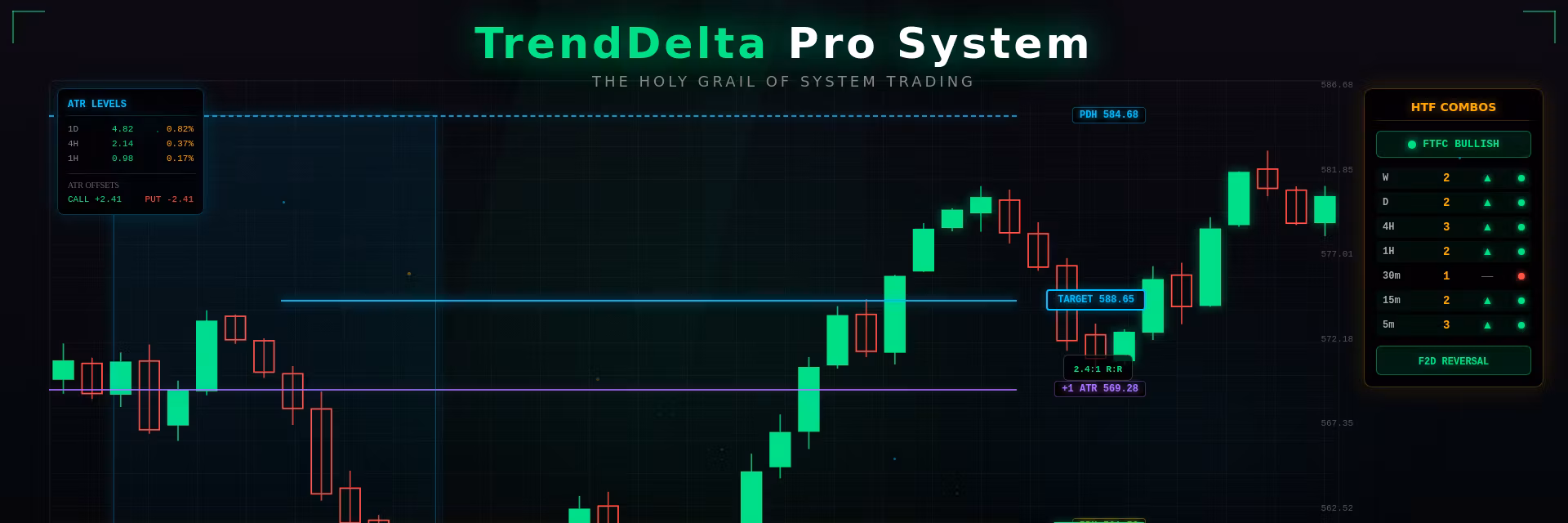 TrendDelta Trading