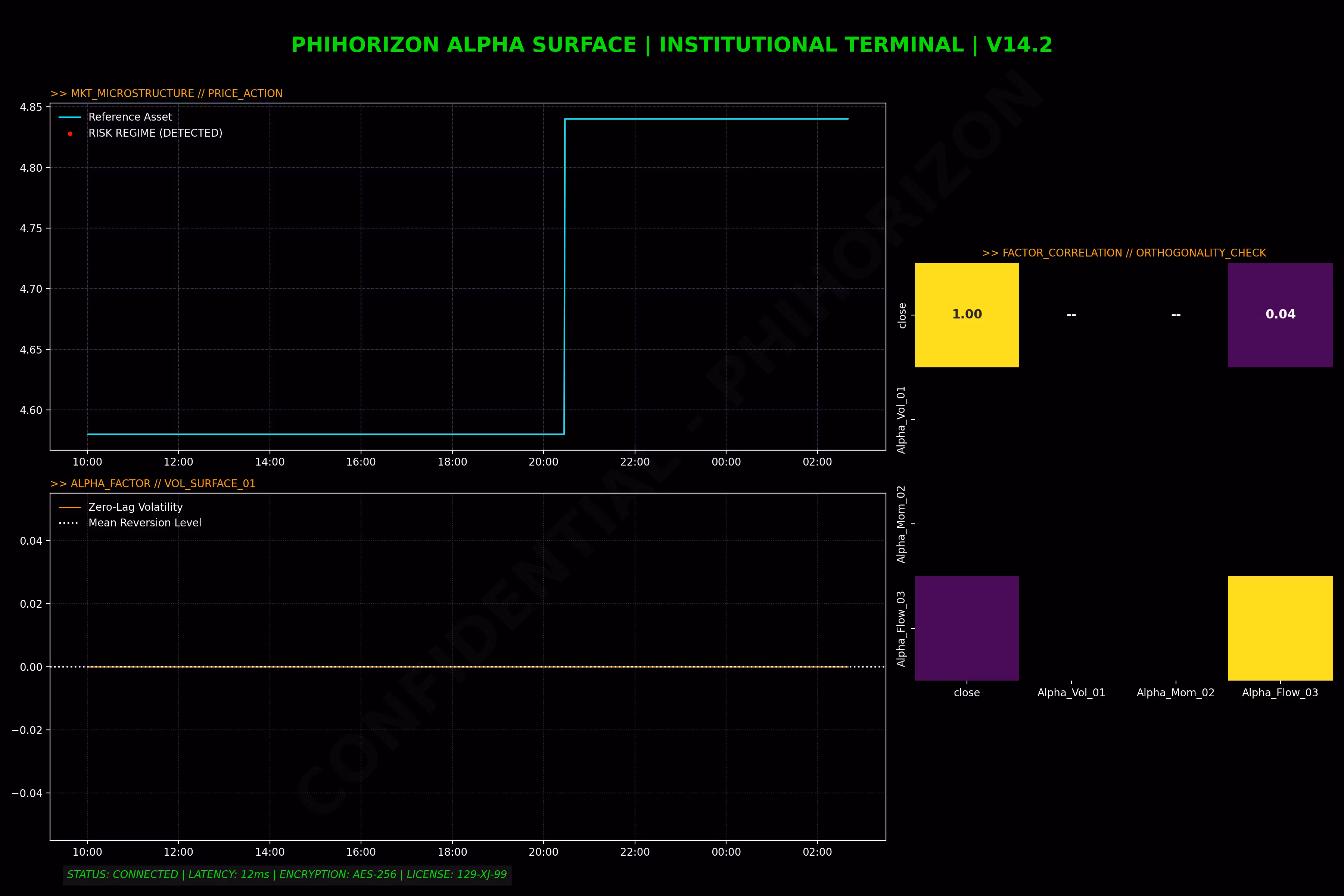 Institutional Alpha Surface 
