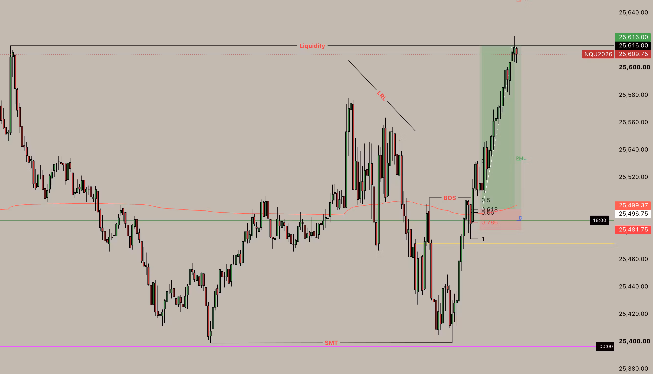 Tick Precision Trades