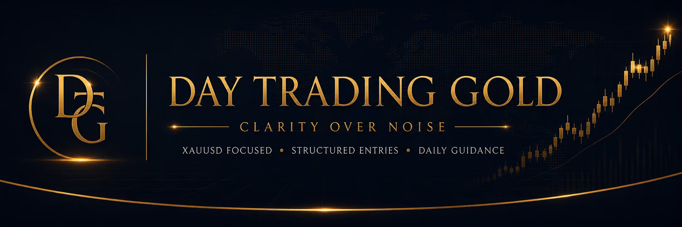 Day Trading Gold