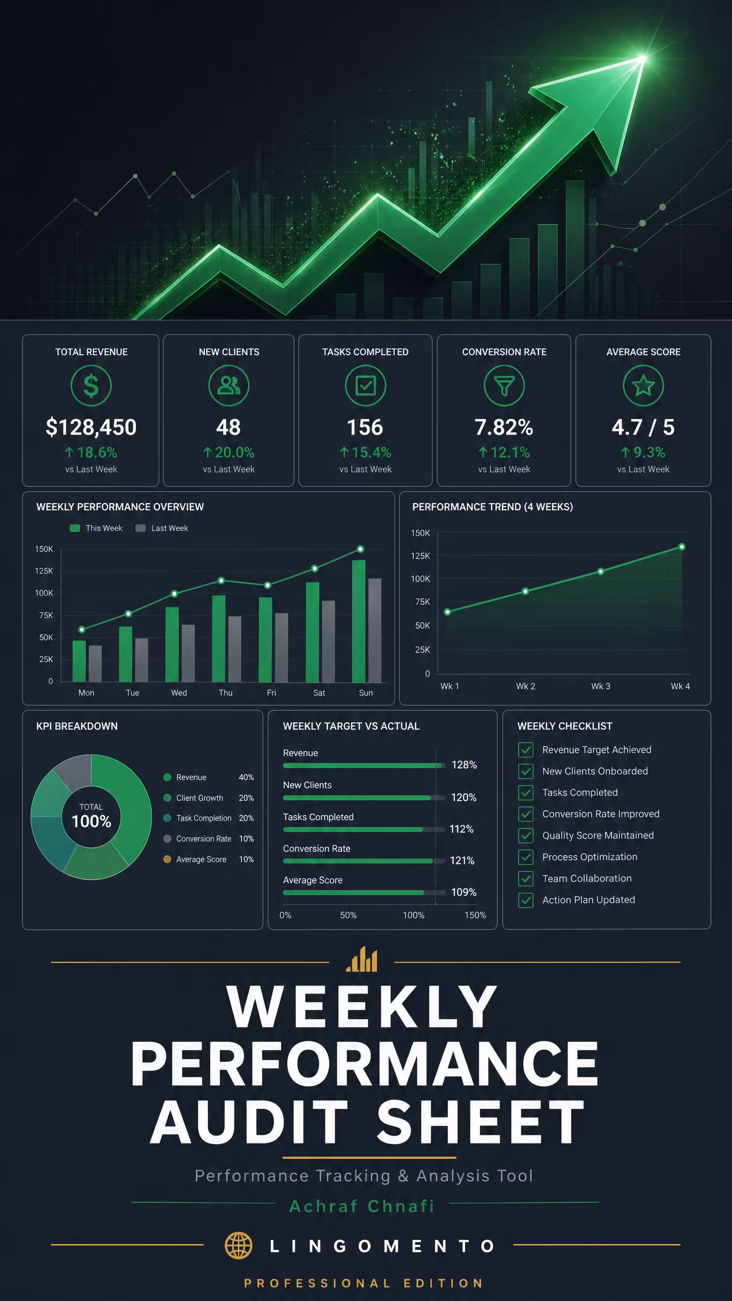 Weekly Performance Audit Sheet