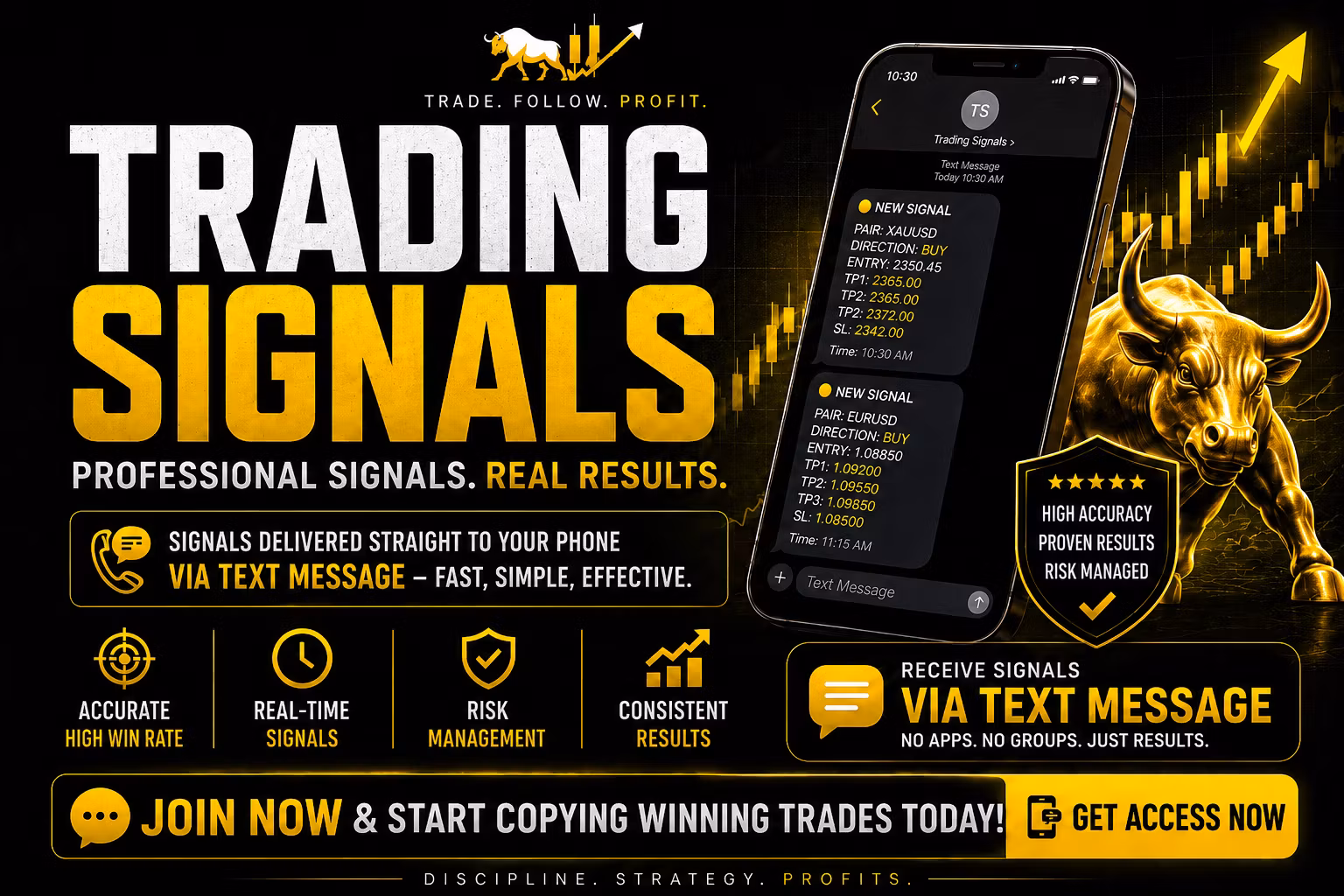 Trading Signals / Mentorship 