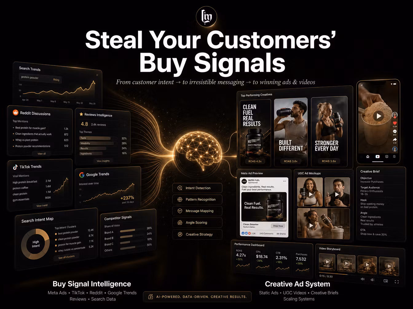 Steal Your Competitors Buy Signals