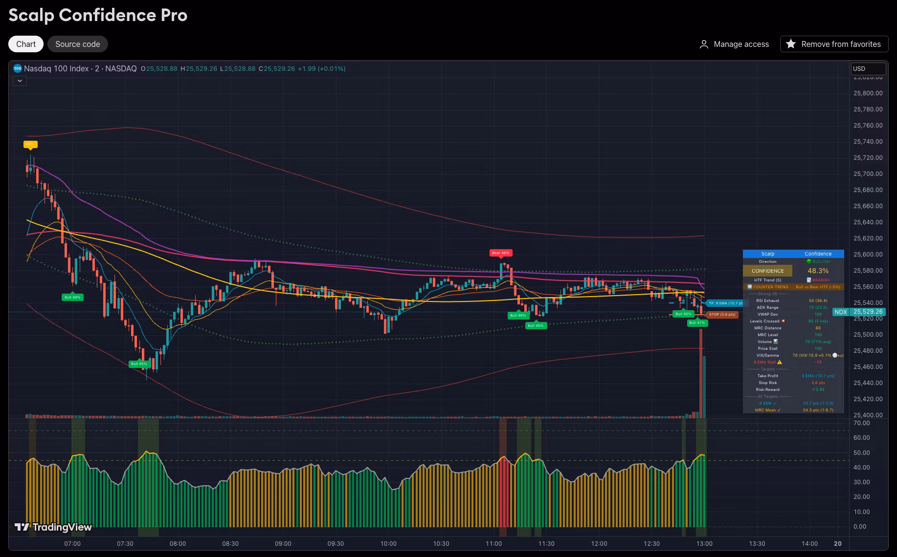 DrOzTrades