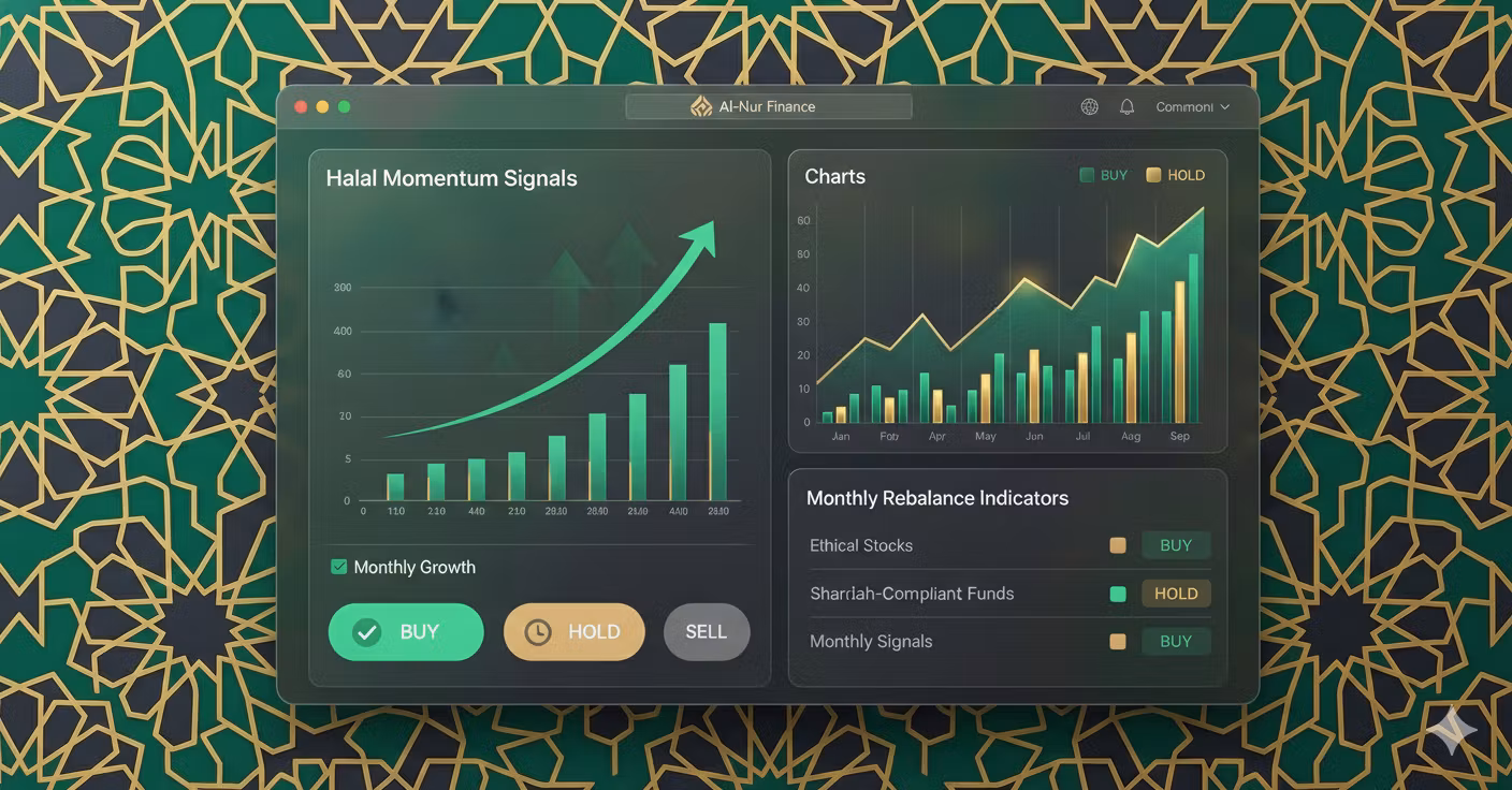 Halal Momentum Signals