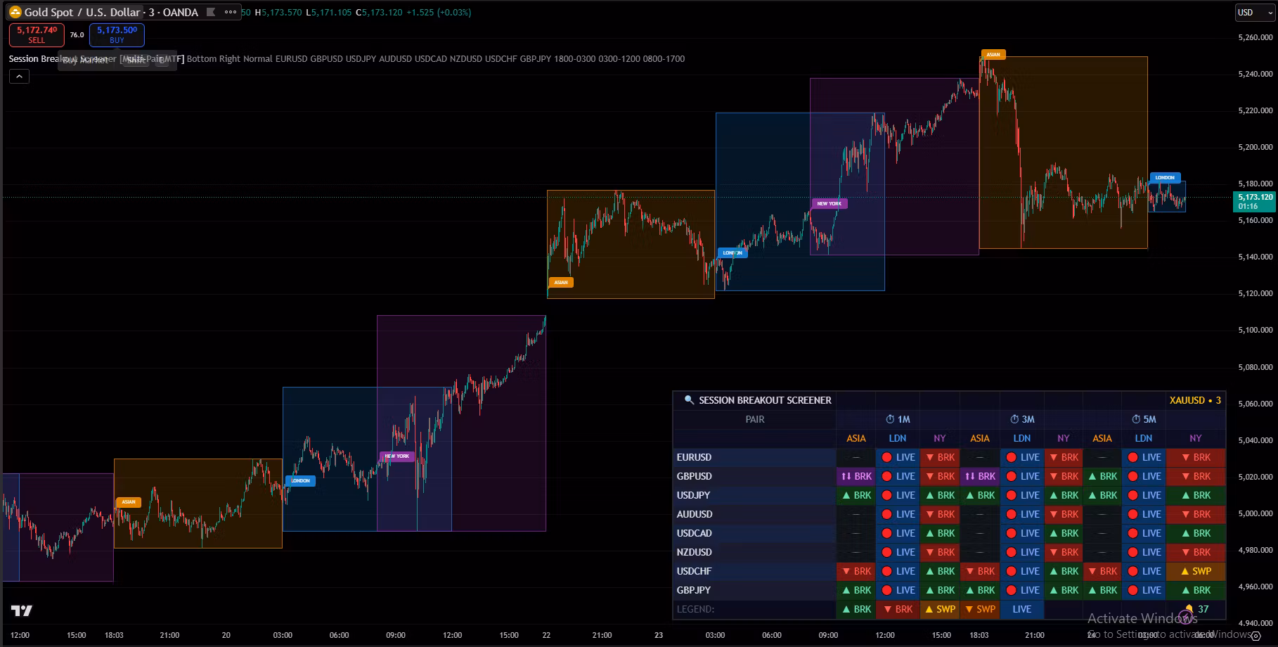 Session Breakout Screener