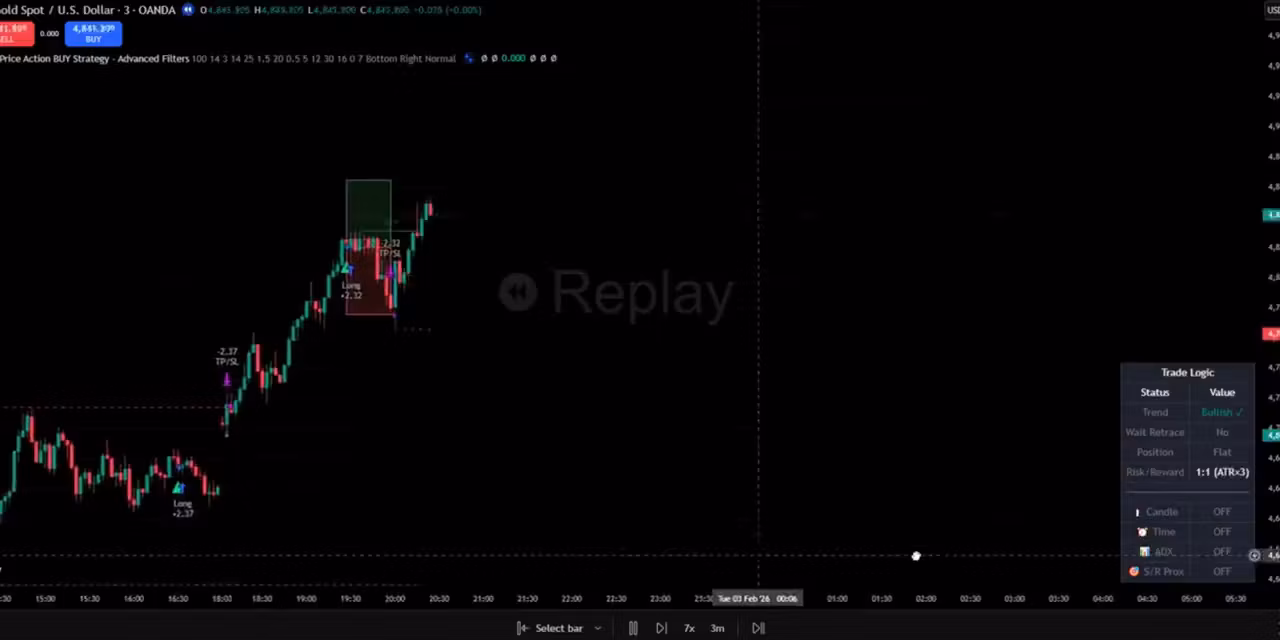 Pure Price Action BUY Strategy