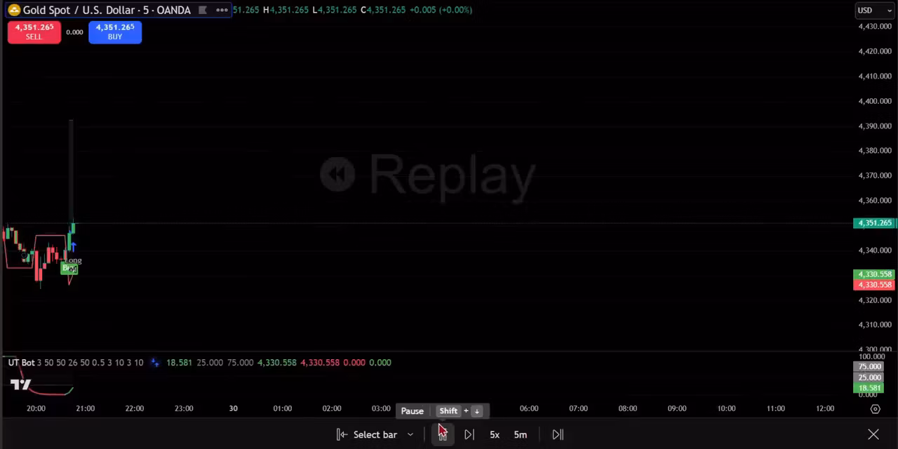 UT Bot + STC Smart Trading Strategy