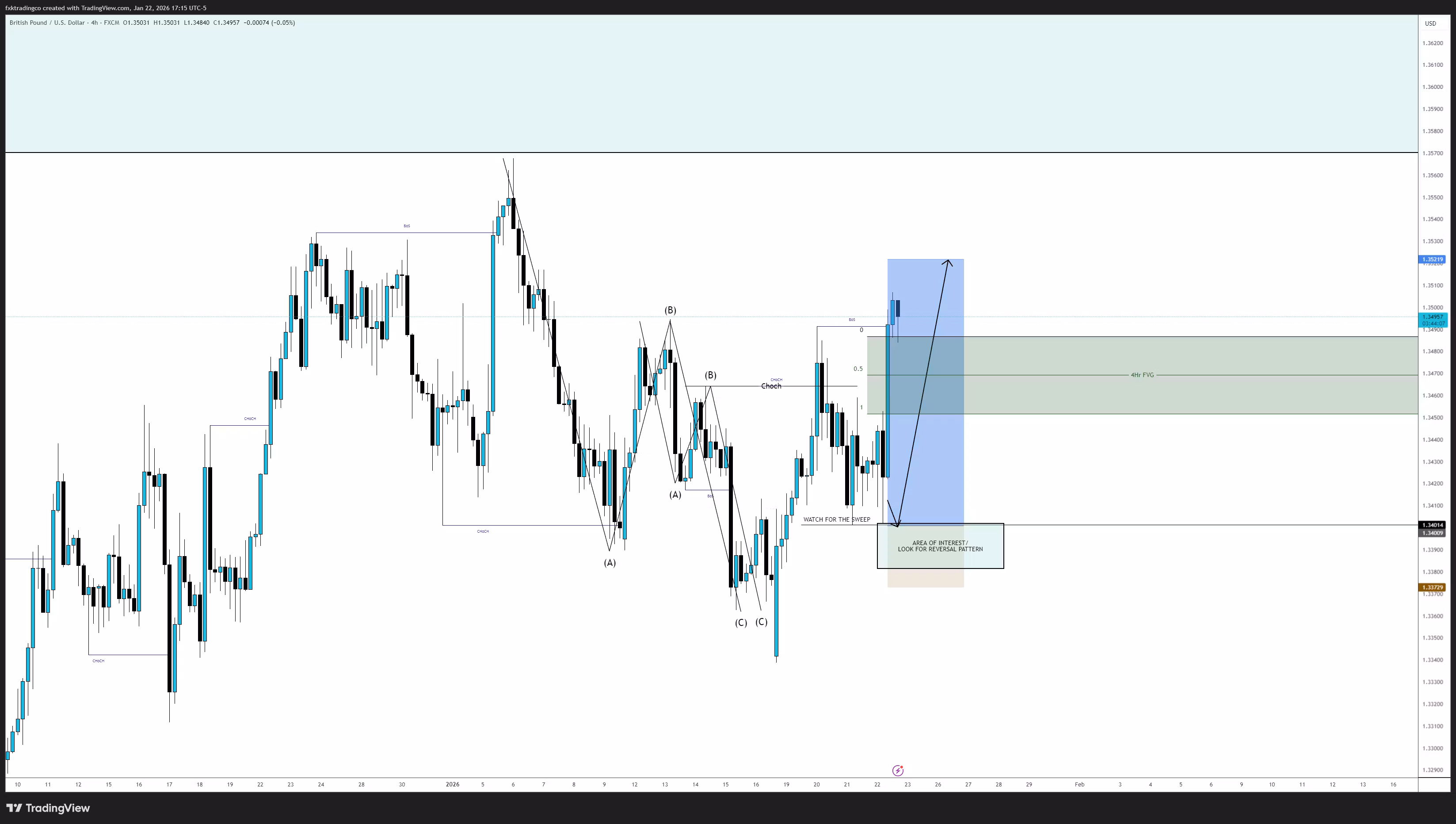 FXK Forex Elliot Wave x SMC Chatroom