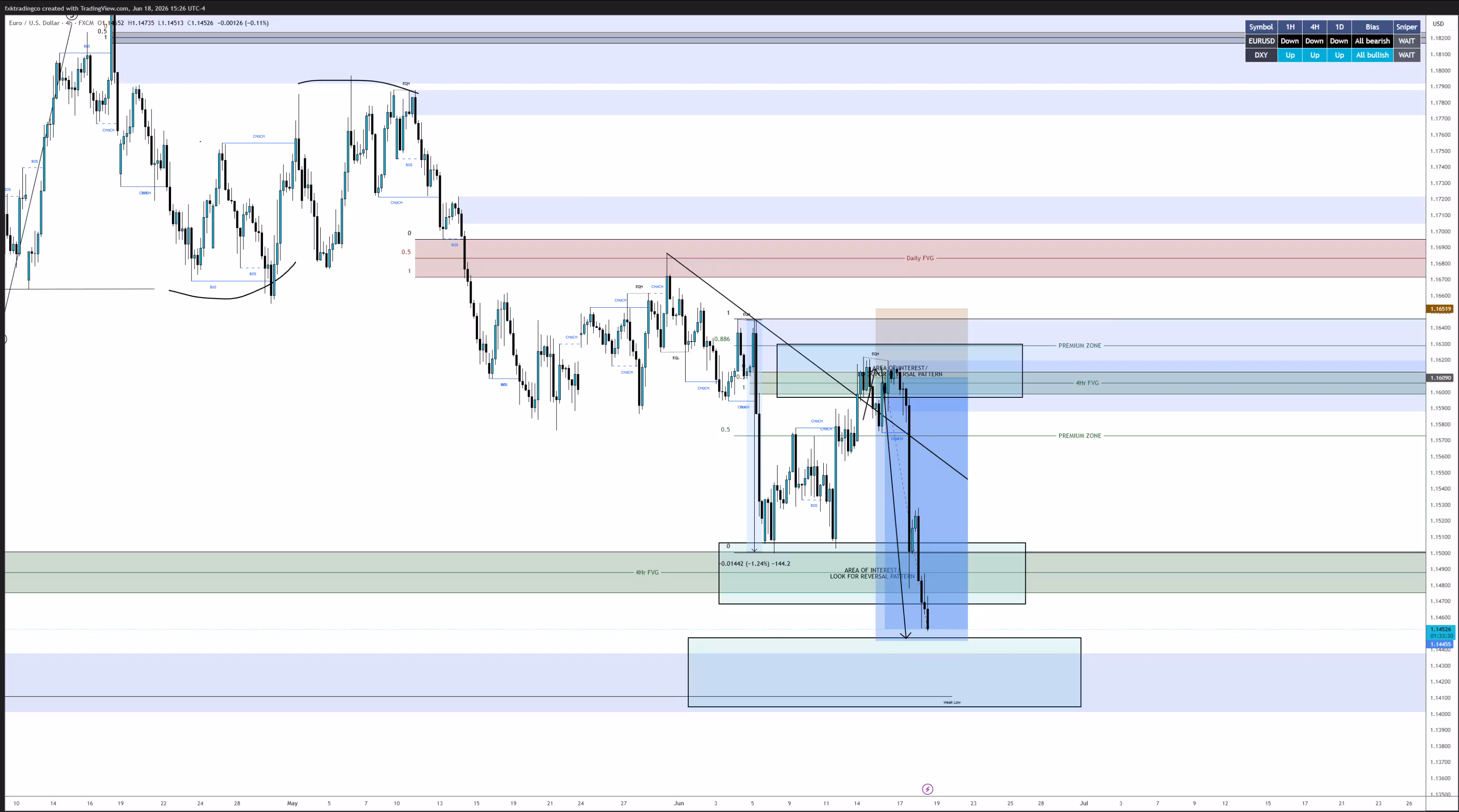 FXK Trading