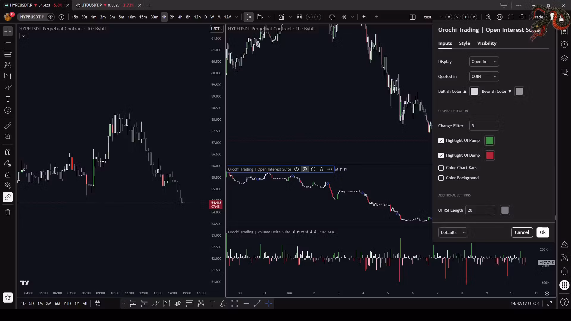 Orochi Trading Volume Delta & Open Interest Suite