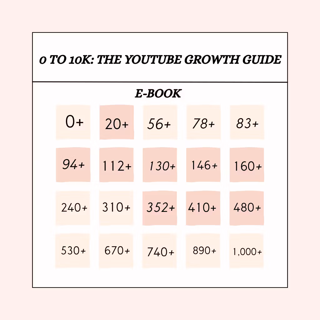 0 to 10K: The YouTube Growth Guide