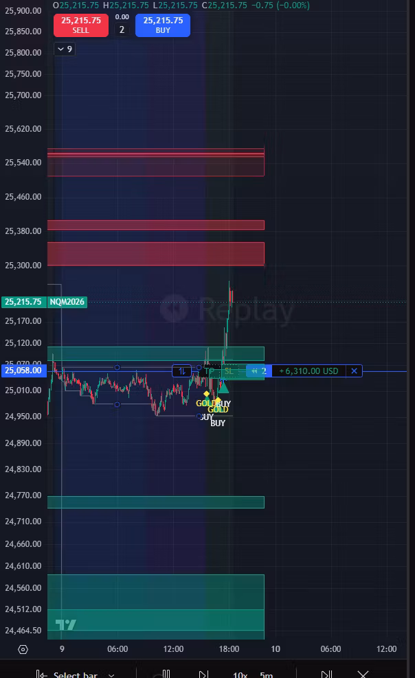Bunny Printer — TradingView Indicator