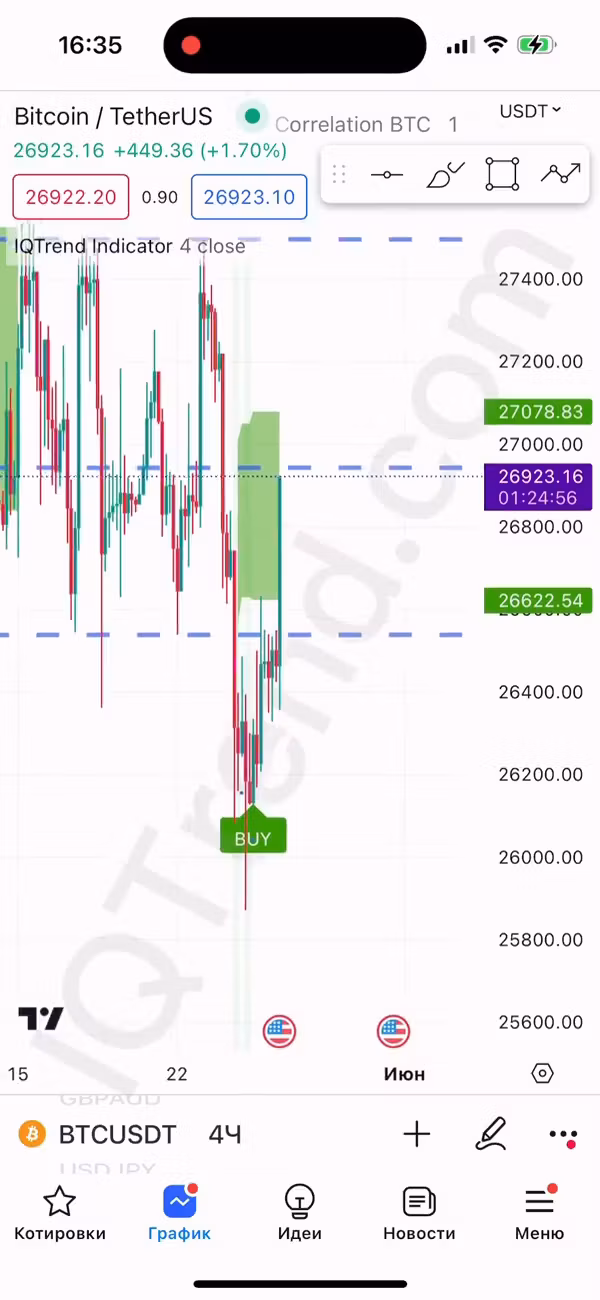 FREE CRYPTO SIGNALS