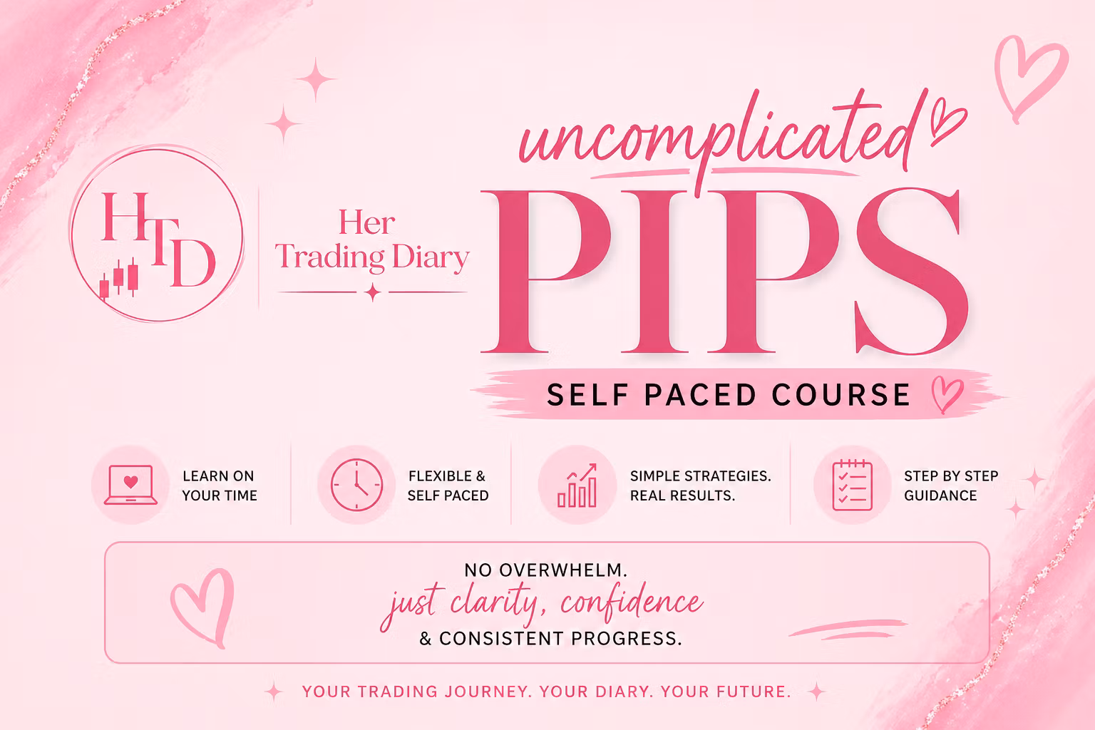 Uncomplicated Pips