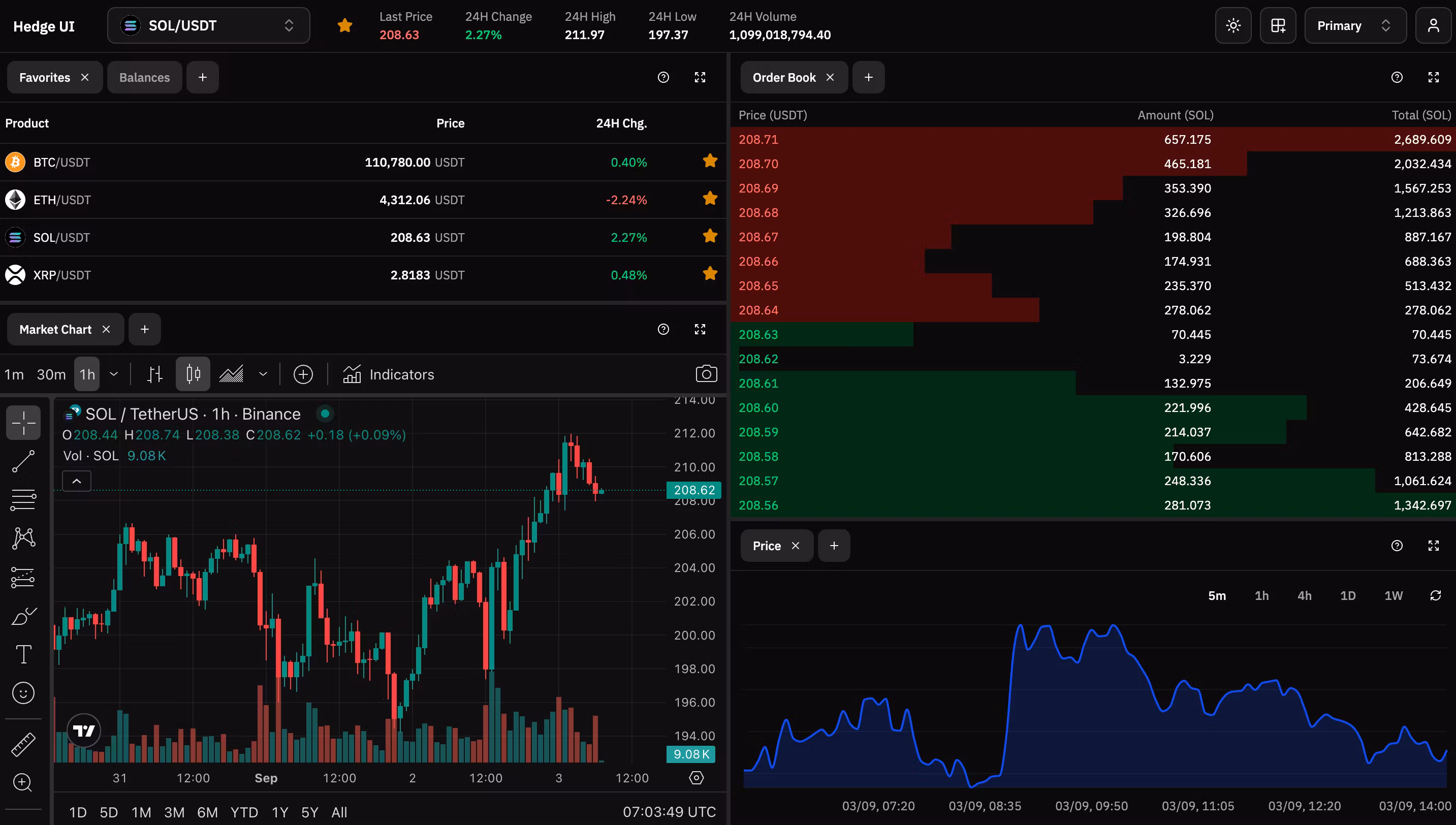 Benns Software