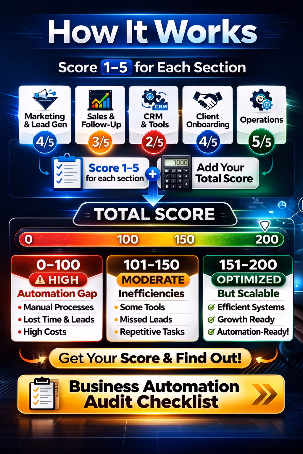 Business Automation Audit