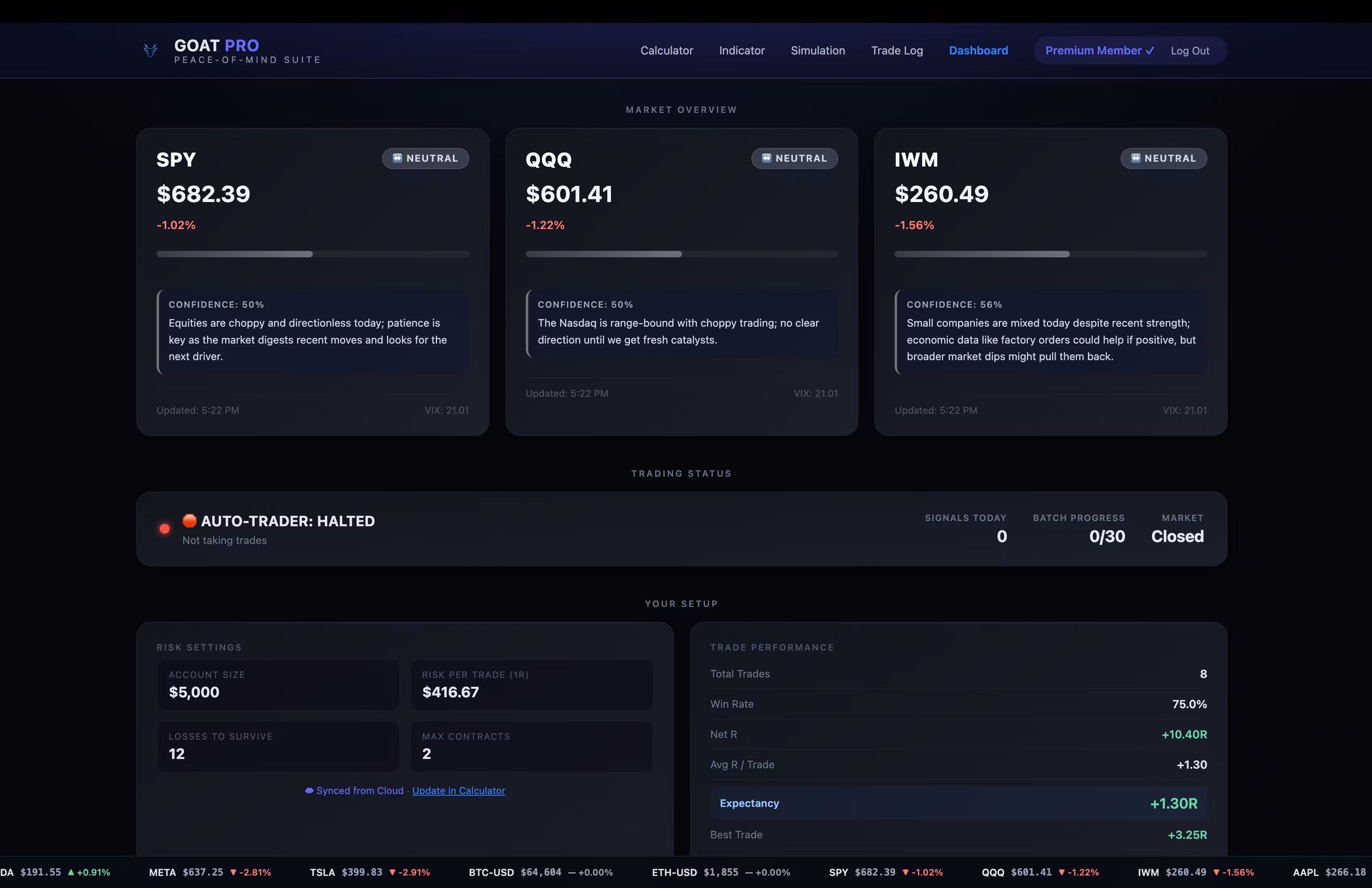 GPT Website Premium