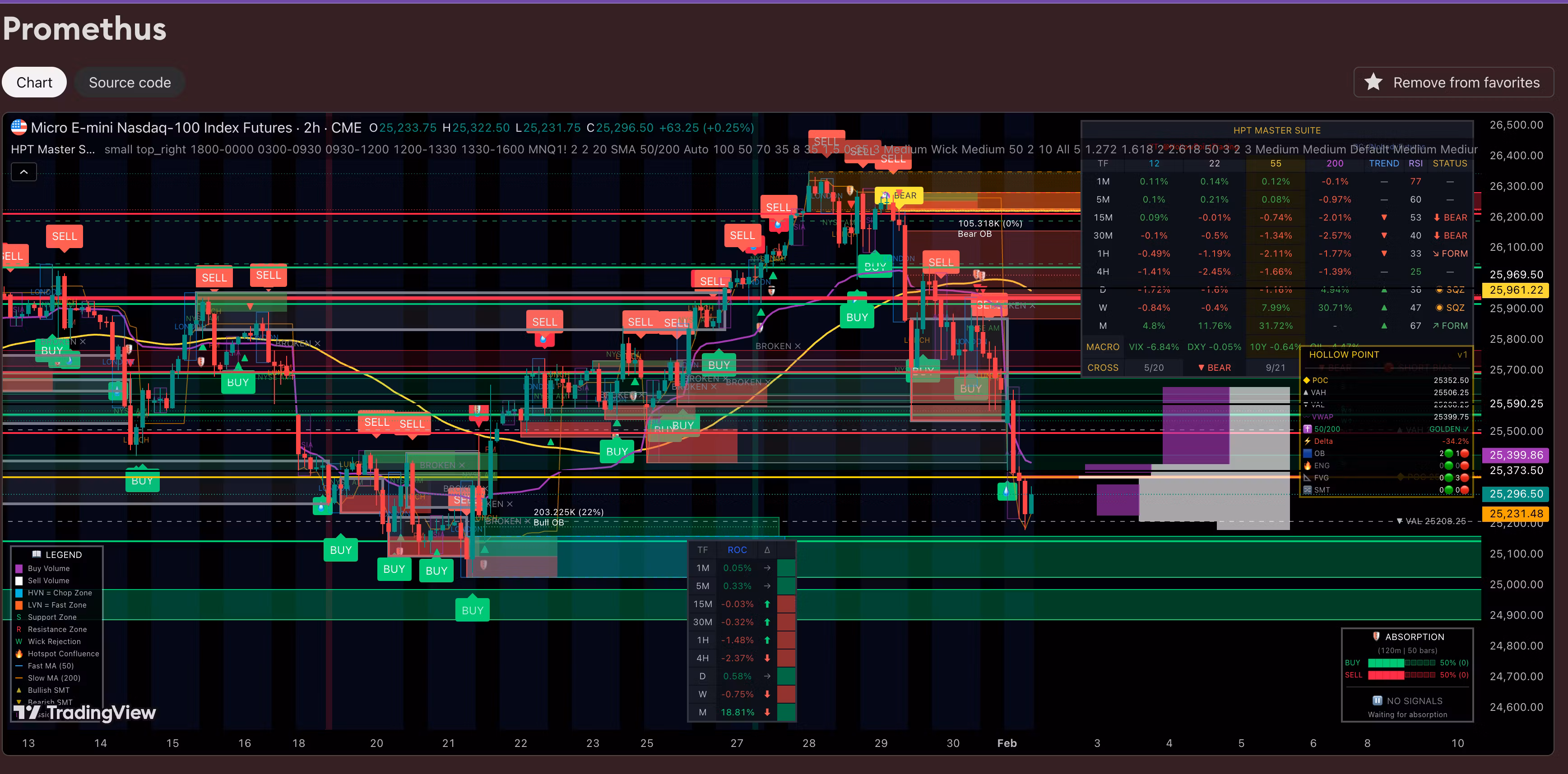 Hollow Point Trading
