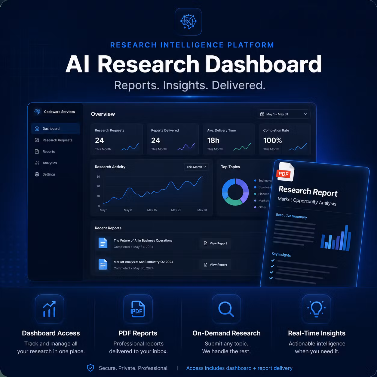 Research Intelligence