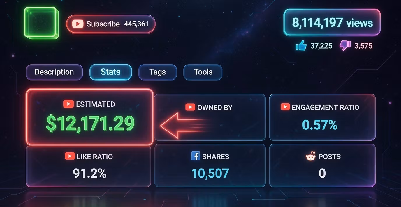 YouTube monetization