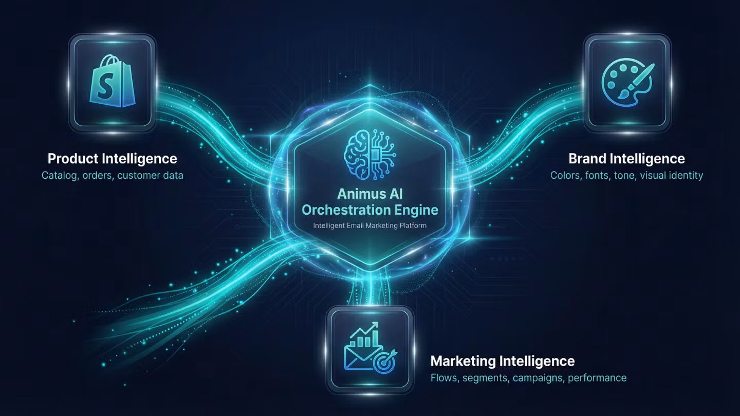 Animus AI 