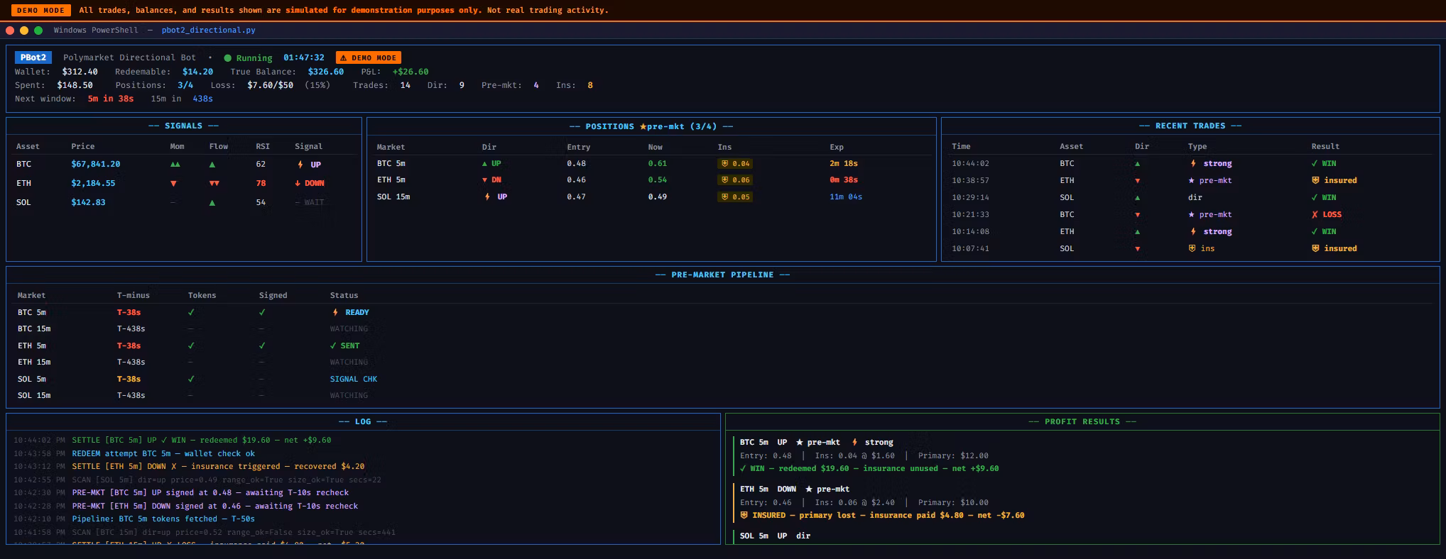 Directional Profits with Polymarket