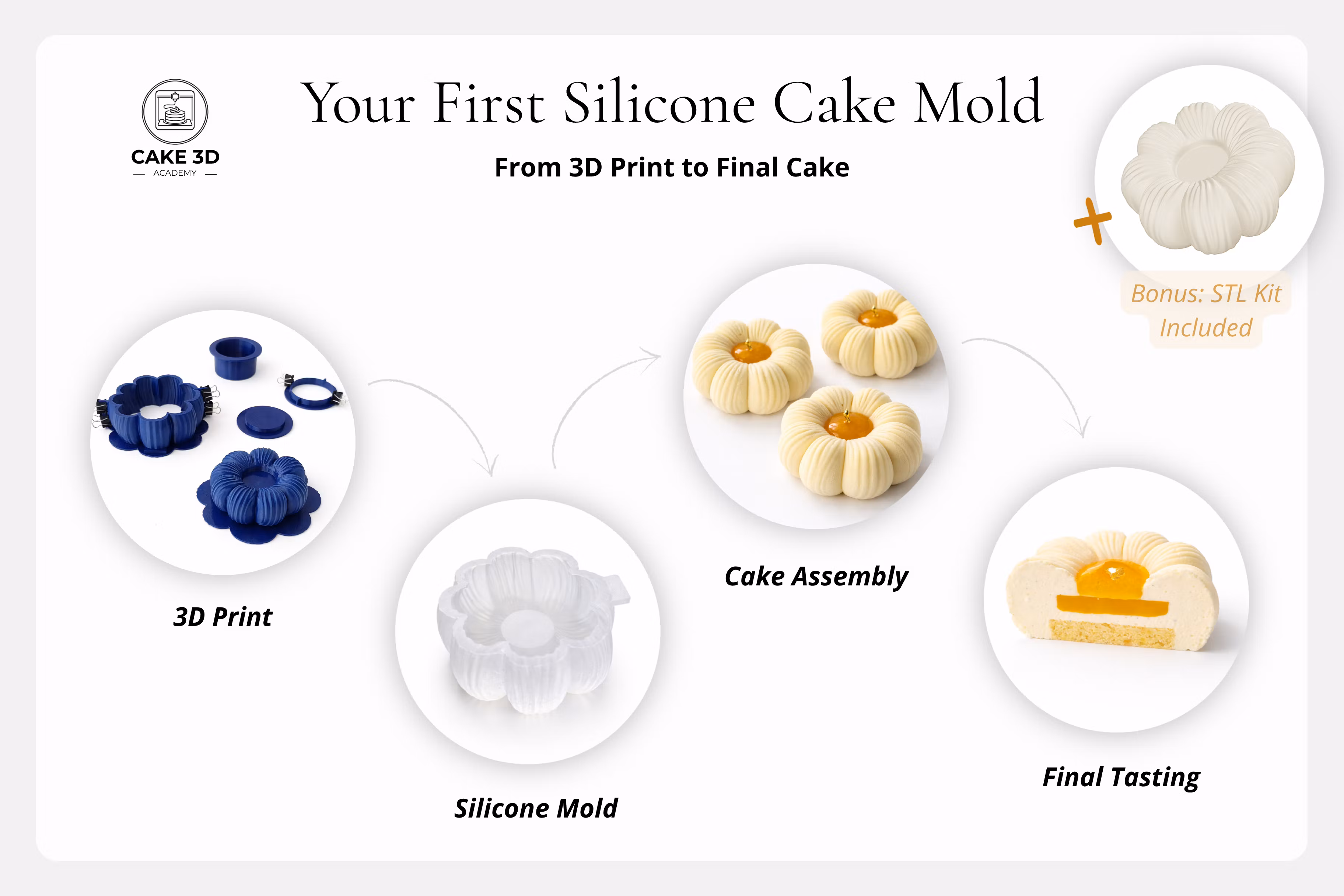 Course - Create Your First Silicone Cake Mold
