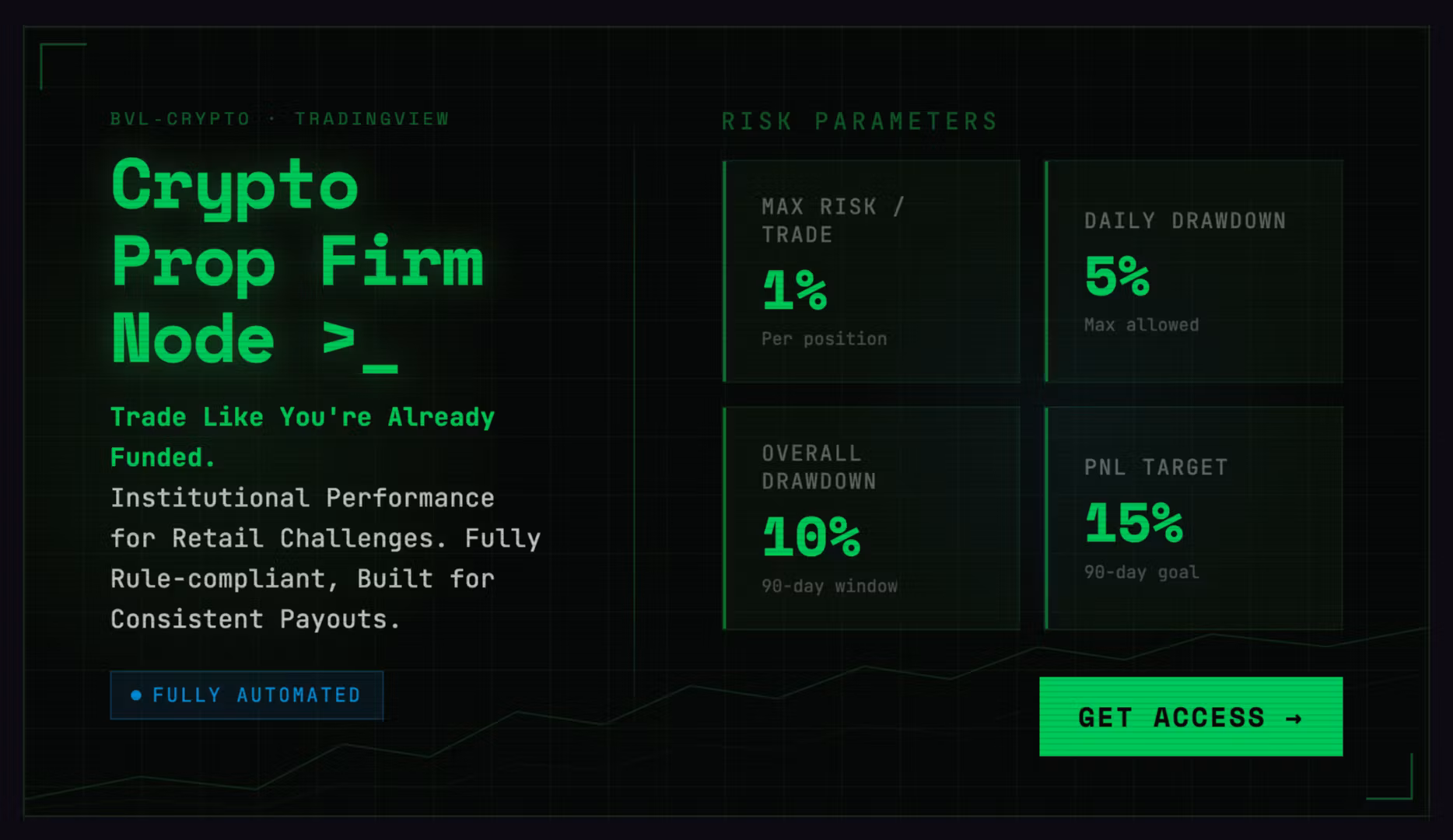 Crypto Prop Firm Node >_