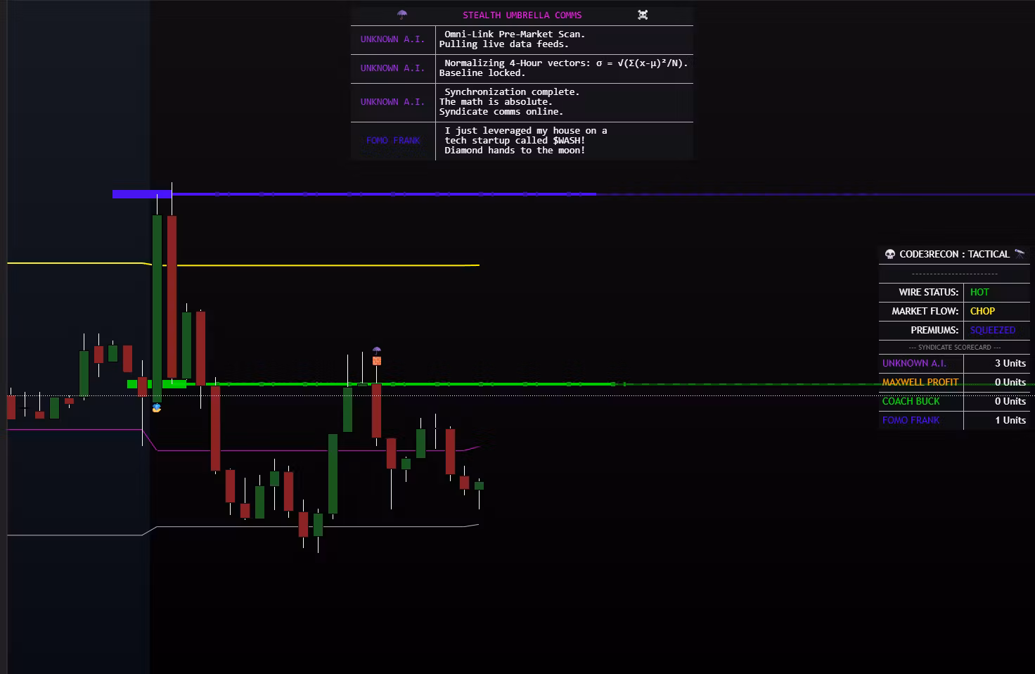 Live Wires Try Free