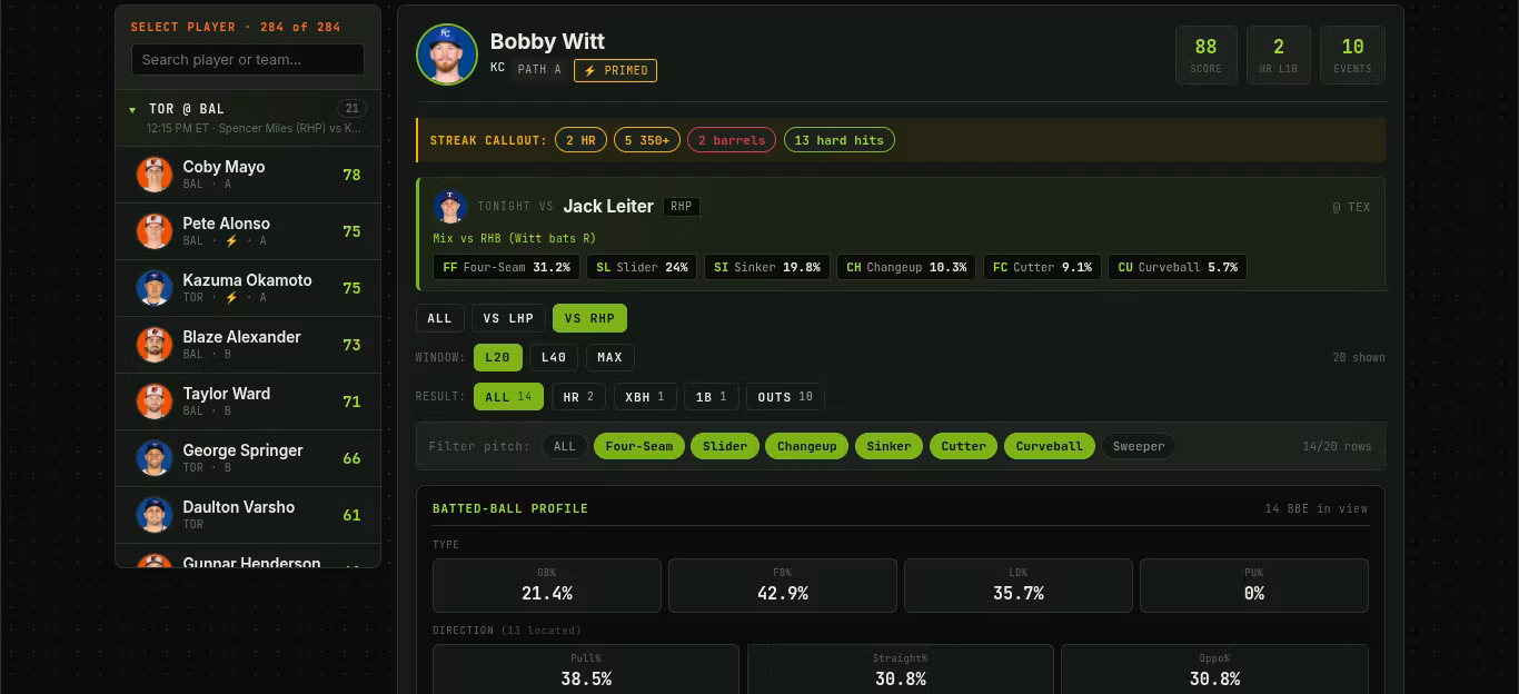 Load The Truck HR Dashboard