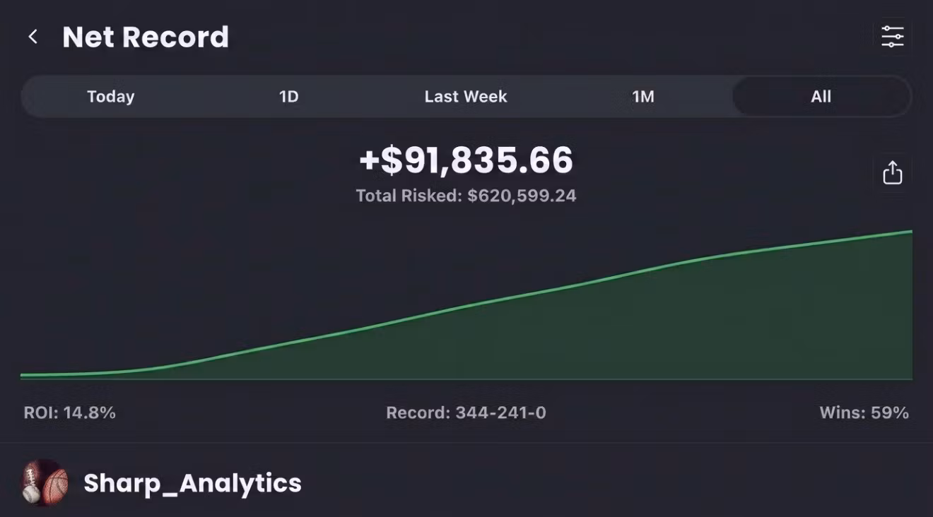 Sharp Analytics Premium Plays