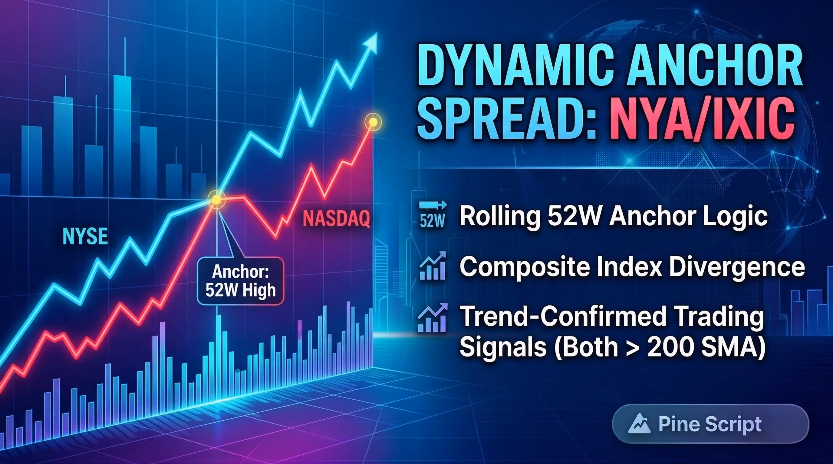 Spread Tracker: NYA/IXIC