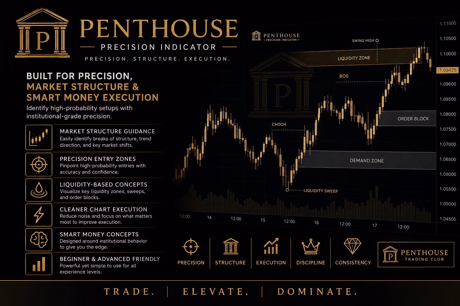 PENTHOUSE SMC INDICATOR 