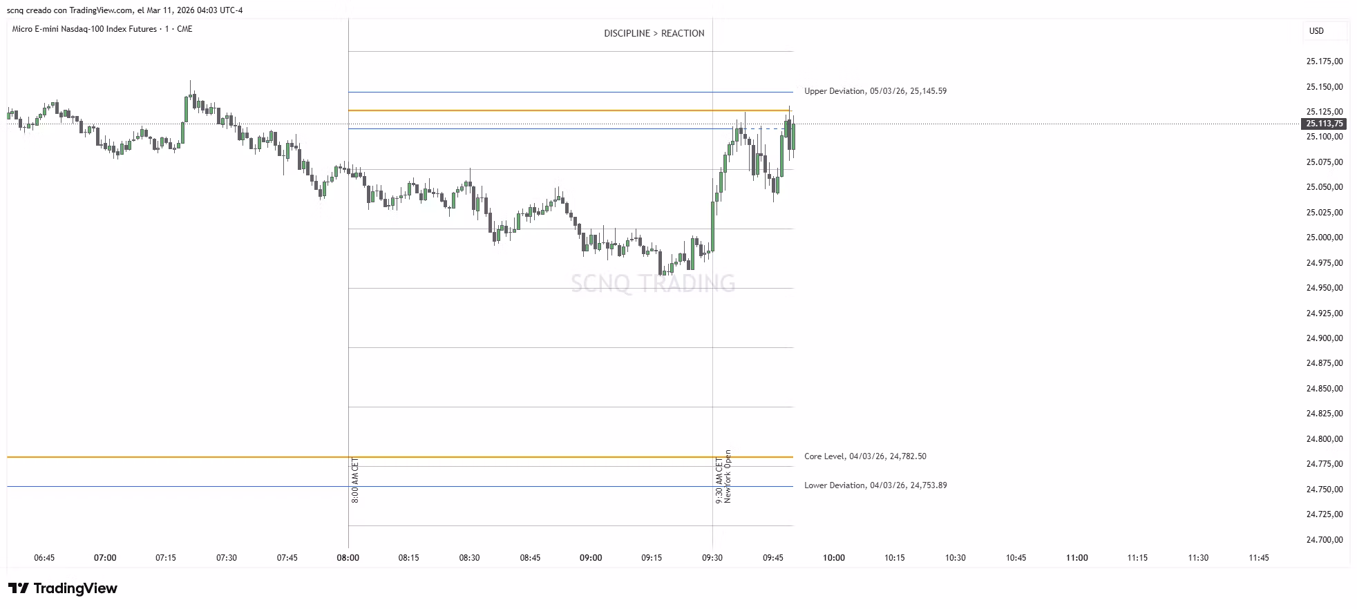 SCNQ Trading