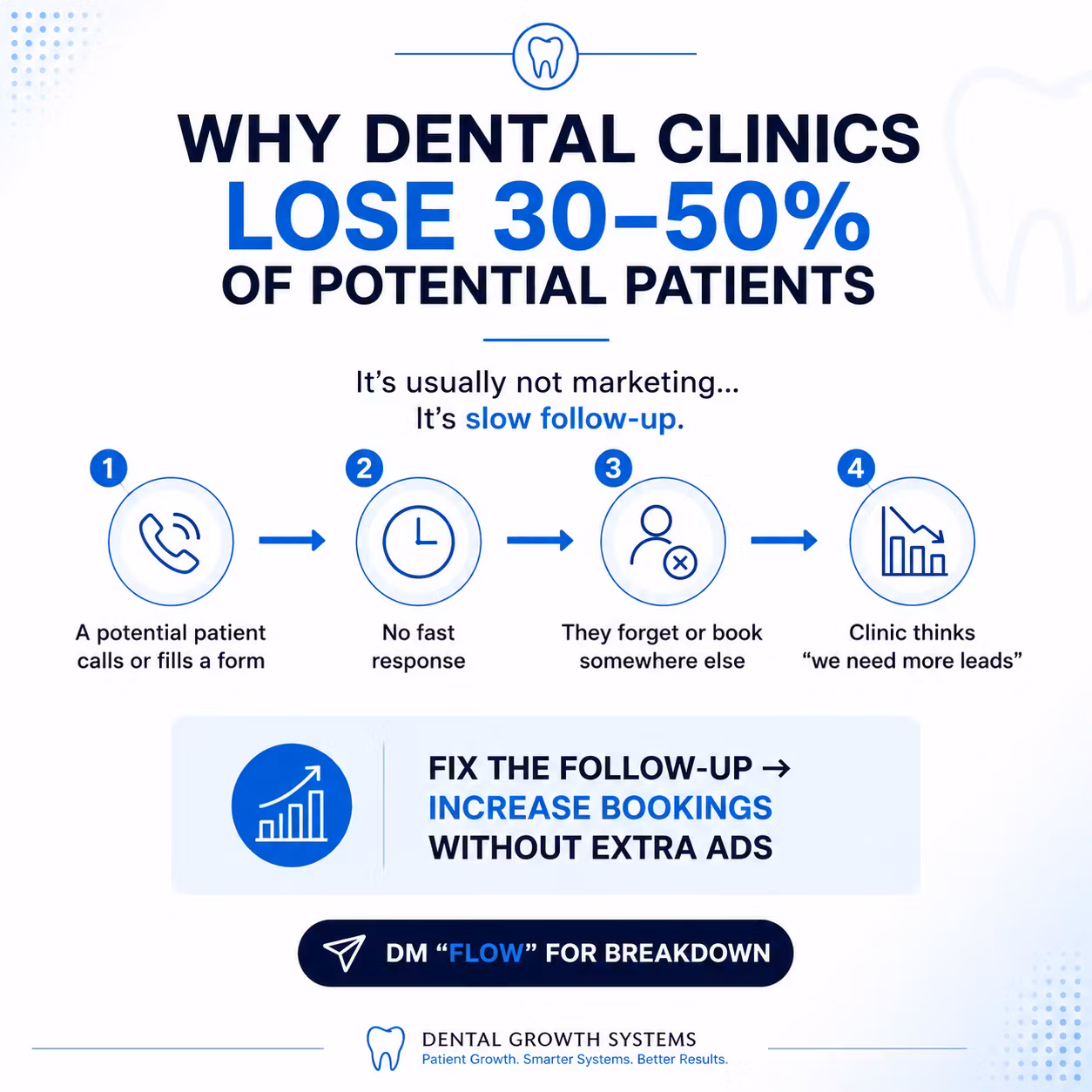 30-day system content for dentists that struggle with social media