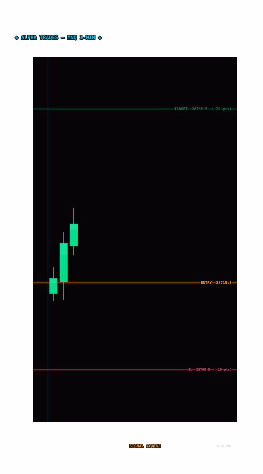 Alpha Trades Indicator