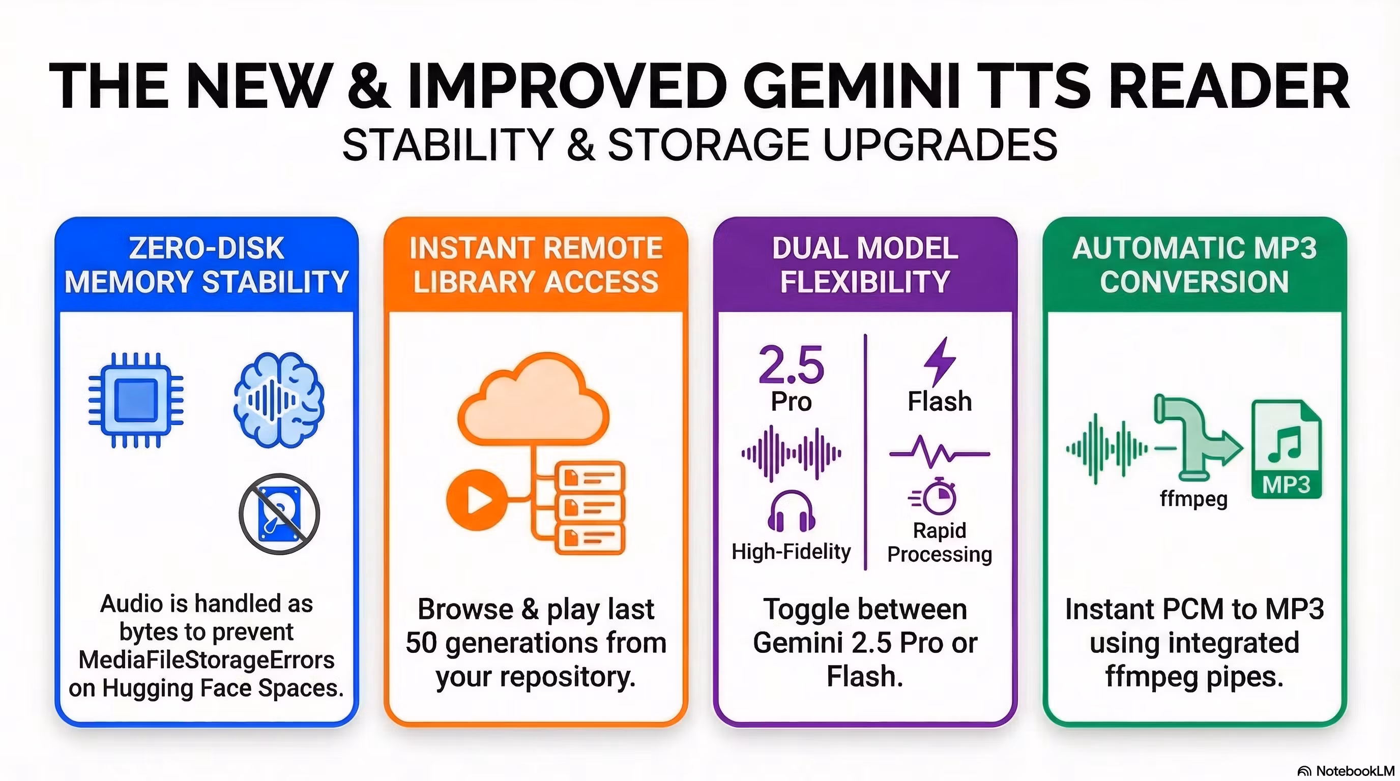 Google TTS Studio — Text to Speech + MP3