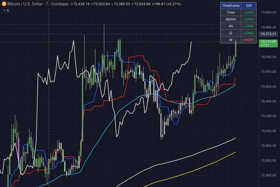 Accès Indicateurs Multi-TF – Analysis