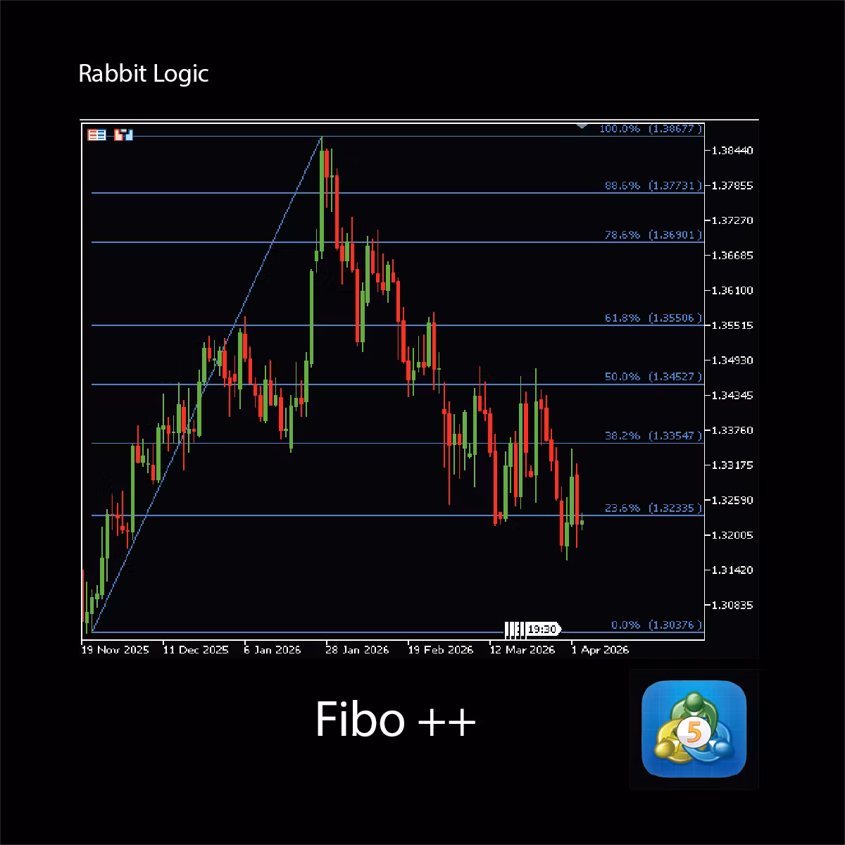 Fibo ++ for Forex MT5