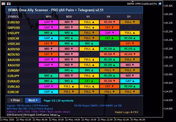 MT5 BBMA Oma Ally Forex Scanner Expert Adviser v2.51 - Pro